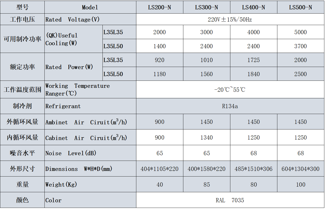 LS300-N
