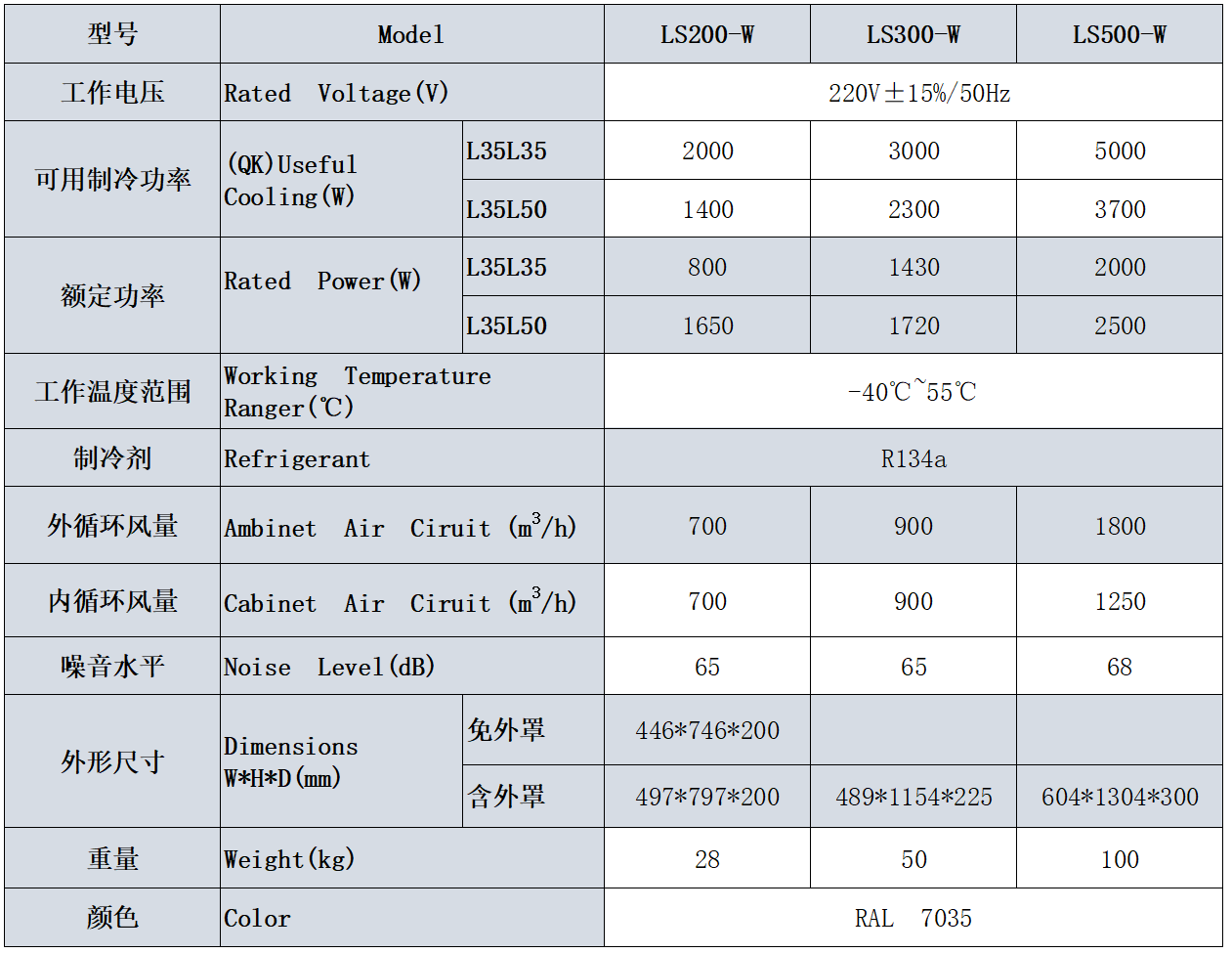 LS300-W